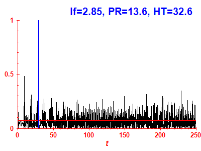 Survival probability